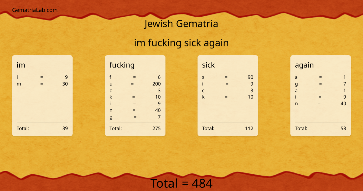 im fucking sick again in jewish Gematria